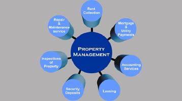 Property Management Logan Utah companies